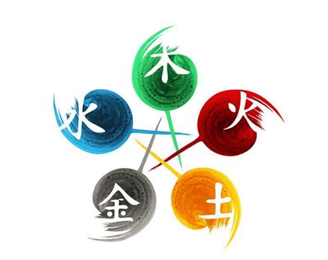 國家五行|【國家 五行】細數各國五行屬性！看移民去哪旺你整個人生？